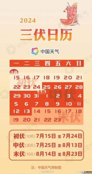 是什么时候入伏(什么时候入伏今年什么时候入伏)