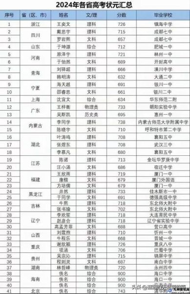 浙江高考状元2024年第一名哪里人(浙江高考状元2018年前十名)