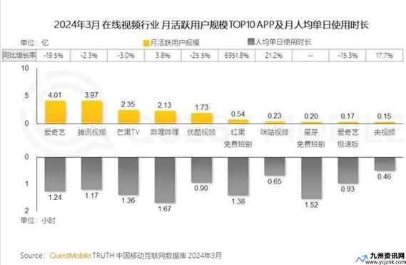 门户网站排名 爱奇艺腾讯 优酷(门户网站排行)