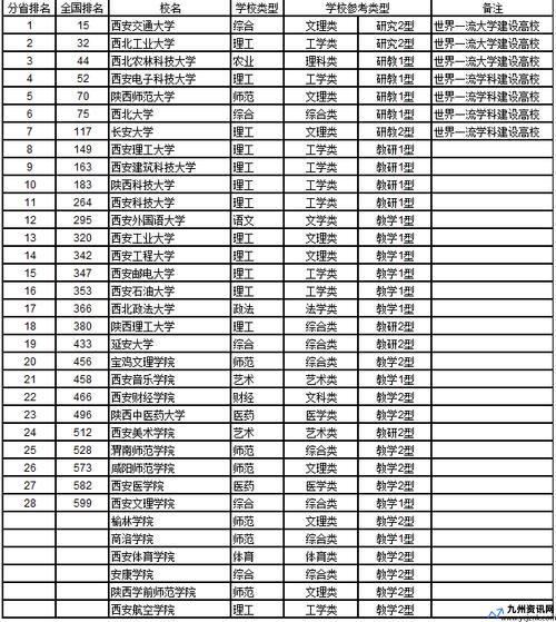 陕西三本大学名单(陕西三本大学分数线)