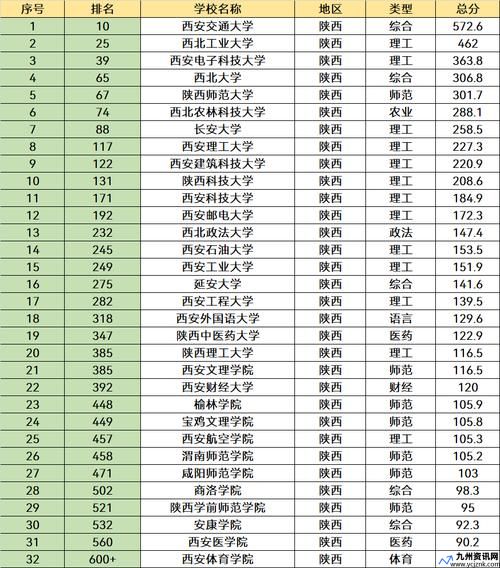 陕西三本院校排名榜(陕西三本院校排名及录取分数线)