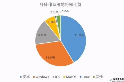 Android操作系统优缺点(Android操作系统属于)