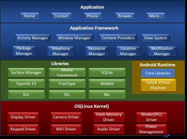 Android操作系统优缺点(Android操作系统属于)