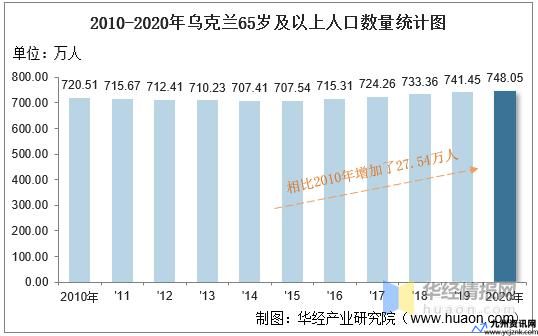 乌克兰人口数量(乌克兰的人口数量)