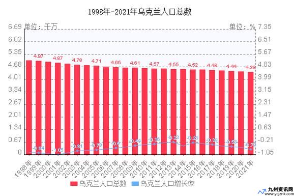 乌克兰人口数量(乌克兰的人口数量)