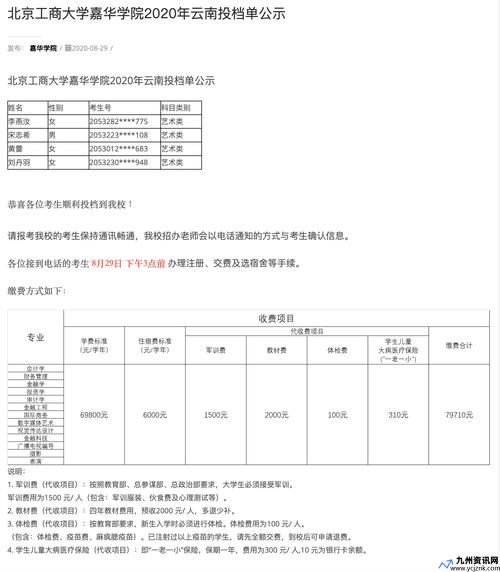 北京工商大学嘉华学院学费多少学院怎么样(北京工商大学嘉华学院费用)