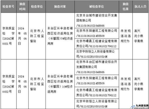 北京市质量技术监督局电话是多少(北京市质量技术监督局电话地址)