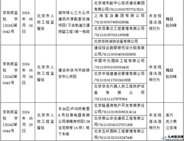 北京市质量技术监督局电话是多少(北京市质量技术监督局电话地址)