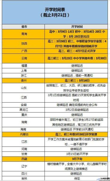 安徽省教育部开学时间(安徽省教育厅开学时间最新消息)