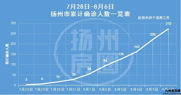 杨州疫情最新数据消息新增(杨州疫情况)