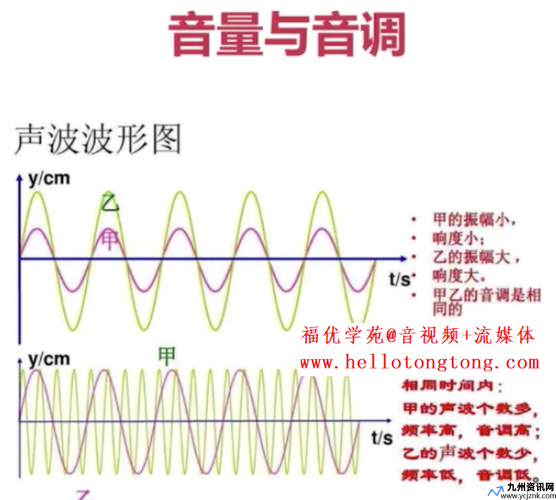 次声波的频率范围为(次声波的频率范围为多少赫兹)