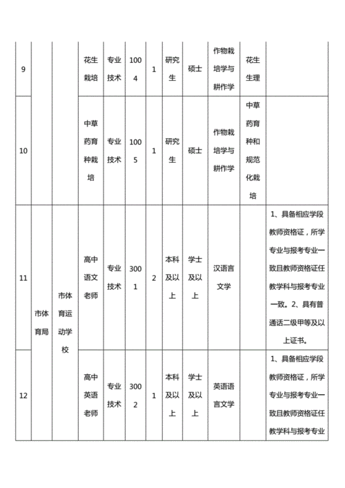 泰安人才考试网(考事业编在哪里看岗位)