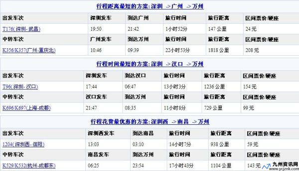 深圳到重庆火车票价格(深圳到重庆火车票查询预订)