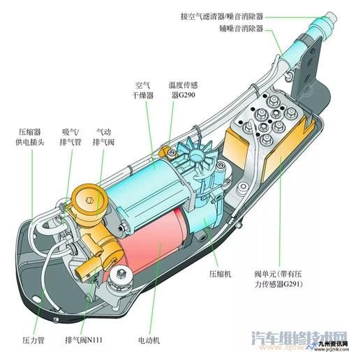 空气悬架系统异常怎么解决(空气悬架系统的结构组成)