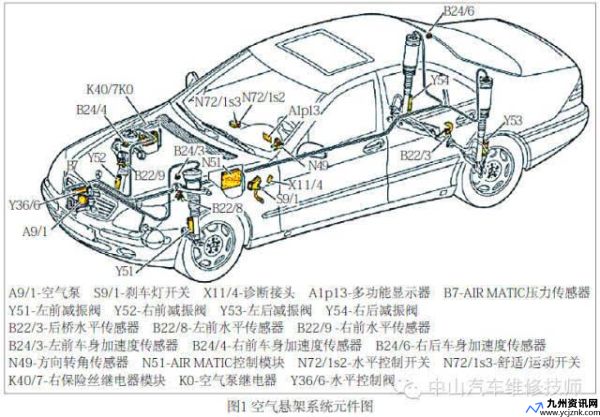 空气悬架系统异常怎么解决(空气悬架系统的结构组成)