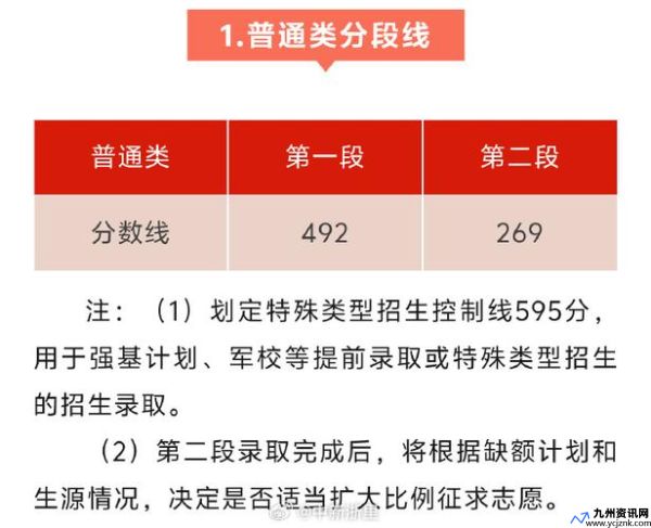 2022年高考分数线一本和二本分数线多少浙江(2022年高考分数线一本和二本分数线多少安徽)