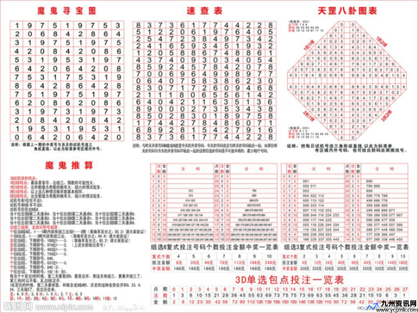 3d今晚必下数字是什么(3d今天必下号)