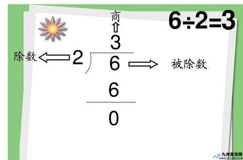 8除4的正确答案(8除4和8除以4一样吗)