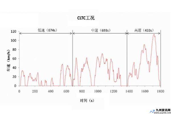 dutycycle函数(dutycycle怎么定义)