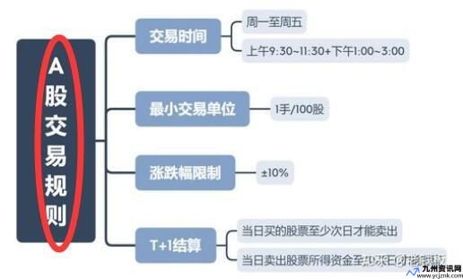 b股交易规则有什么变化吗(深圳b股交易规则)