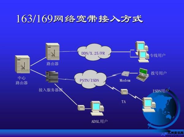 isdn是什么协议(Isdn是什么意思)