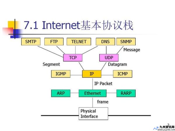 isdn是什么协议(Isdn是什么意思)