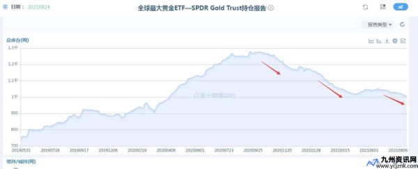 etf黄金持仓量报告(etf黄金持仓量纸金网)