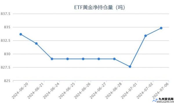 etf黄金持仓量报告(etf黄金持仓量纸金网)