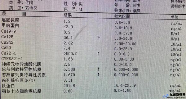 ca72-4偏高是什么意思(ca199是什么肿瘤指标)