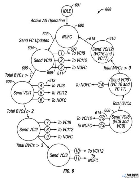 flowcontrol on(flow control)