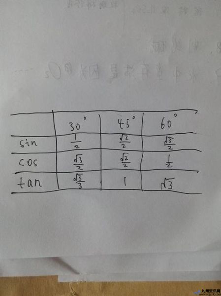 sin60度等于多少啊带根号(sin60度等于多少啊分数表示)