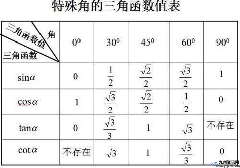 sin60度等于多少啊带根号(sin60度等于多少啊分数表示)