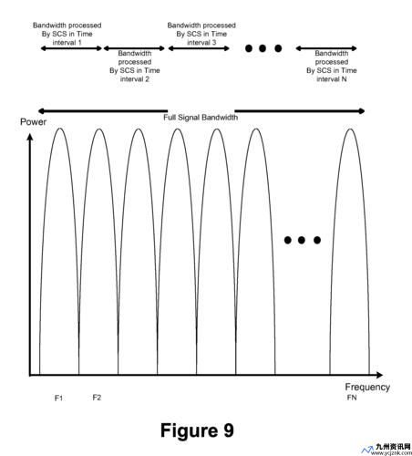 wideband delphi(wideband fingerprinting)