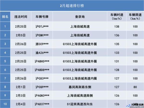 上海道路交通安全网官网(上海 道路交通)