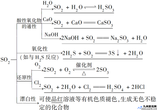 三氧化硫和氢氧化钠反应离子方程式(三氧化硫和氢氧化钠反应)