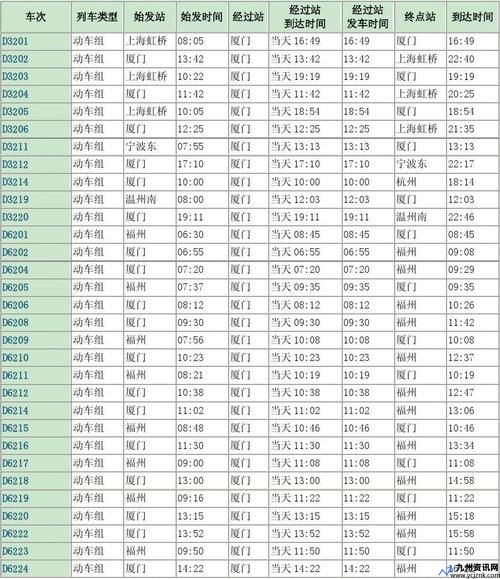 上海一厦门动车时刻表(上海至厦门动车时间查询)