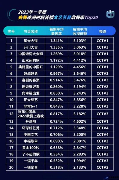 中国综艺节目排行榜2023-2024最新(中国综艺节目排行榜最新)