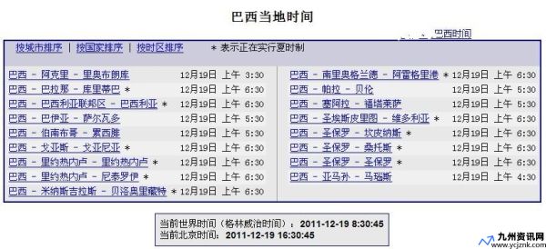 中国北京时间现在几点几分(巴西时间现在几点几分)