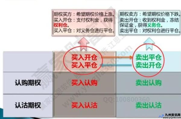 买入平仓是什么意思(买入平仓和卖出平仓是什么意思区别)