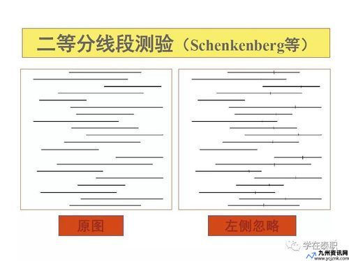 二等分线段测验法(测验法和调查法的区别)