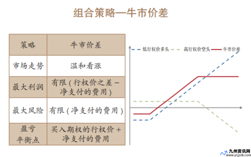 什么是牛市价差策略(什么是牛市套利)