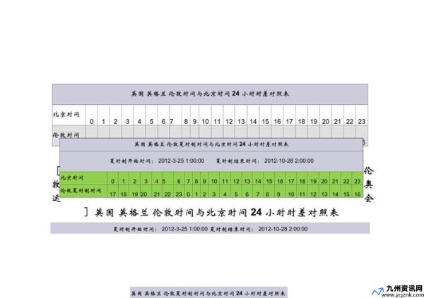 伦敦的时差和北京的时差(伦敦和北京时差7个小时还是8个小时)