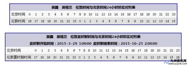 伦敦中国时差几个小时到达(伦敦与中国时差对照表)