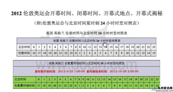 伦敦时间与北京时间差7小时(伦敦时间与北京时间转换)