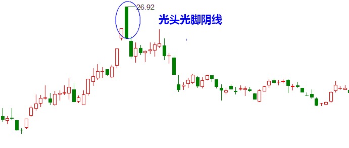 光头阴线第二天会涨吗(光头阴线选股公式)