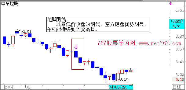 光头阴线第二天会涨吗(光头阴线选股公式)