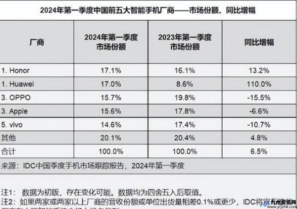 华为出售荣耀的战略意义(华为出售荣耀的原因)