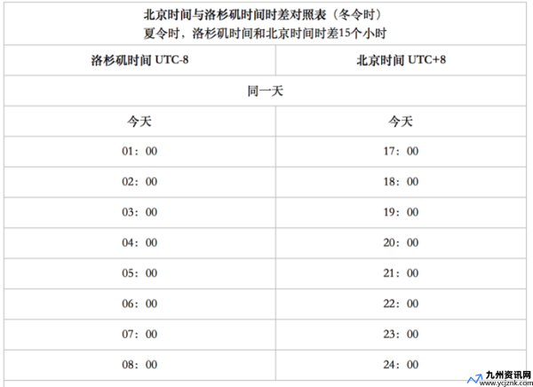 北京时间和美国时间的差距(北京时间和美国时间对照表)