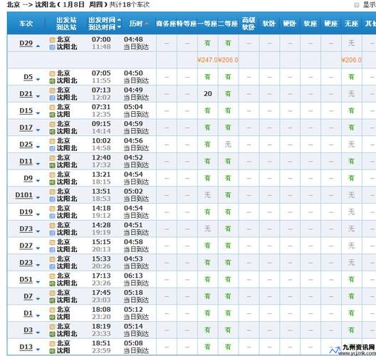 北京到沈阳动车票查询时刻表(北京到沈阳动车火车时刻表)