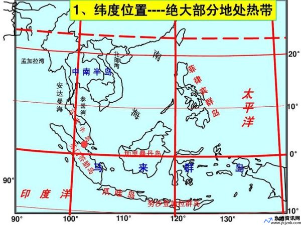 努沙登加拉群岛纬度(努沙登加拉群岛经纬度)